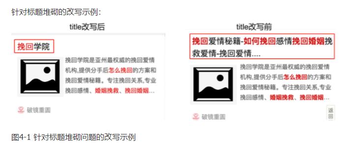 針對標(biāo)題堆砌問題的改寫示例